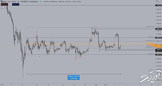 افزایش ارزش بیت‌کوین سراب است؟